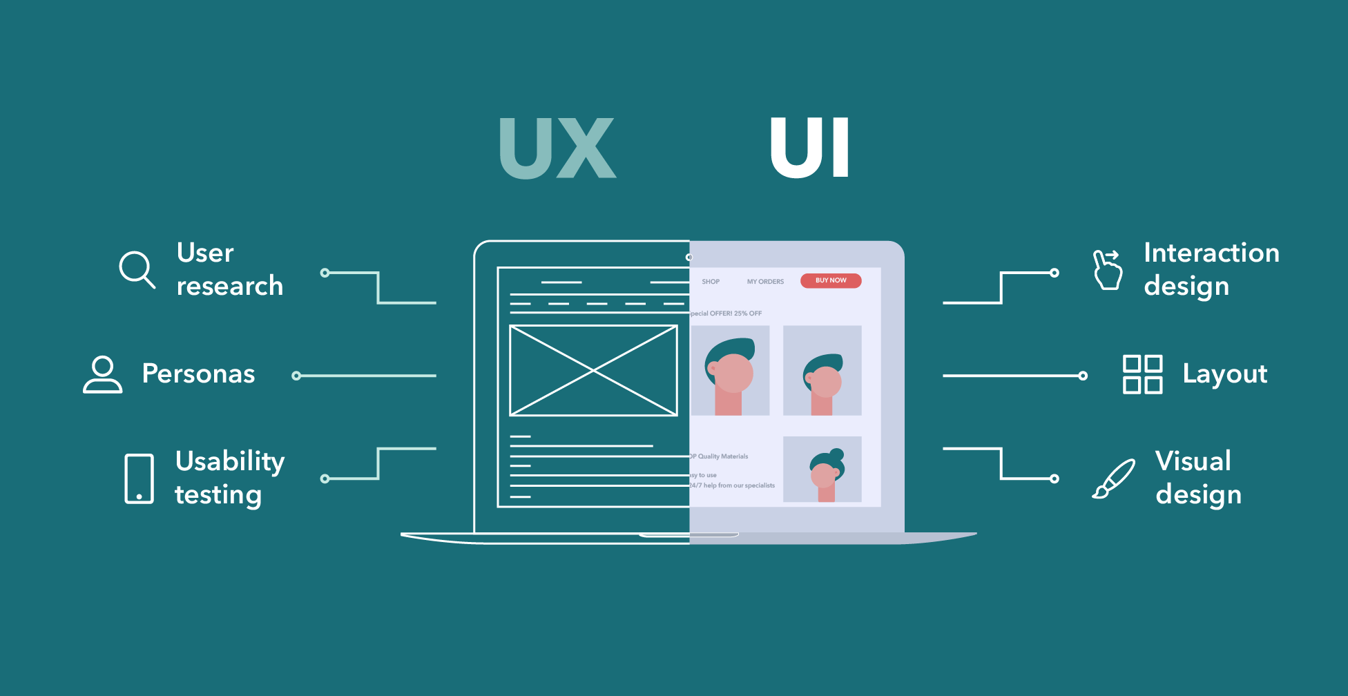 UI/UX Design